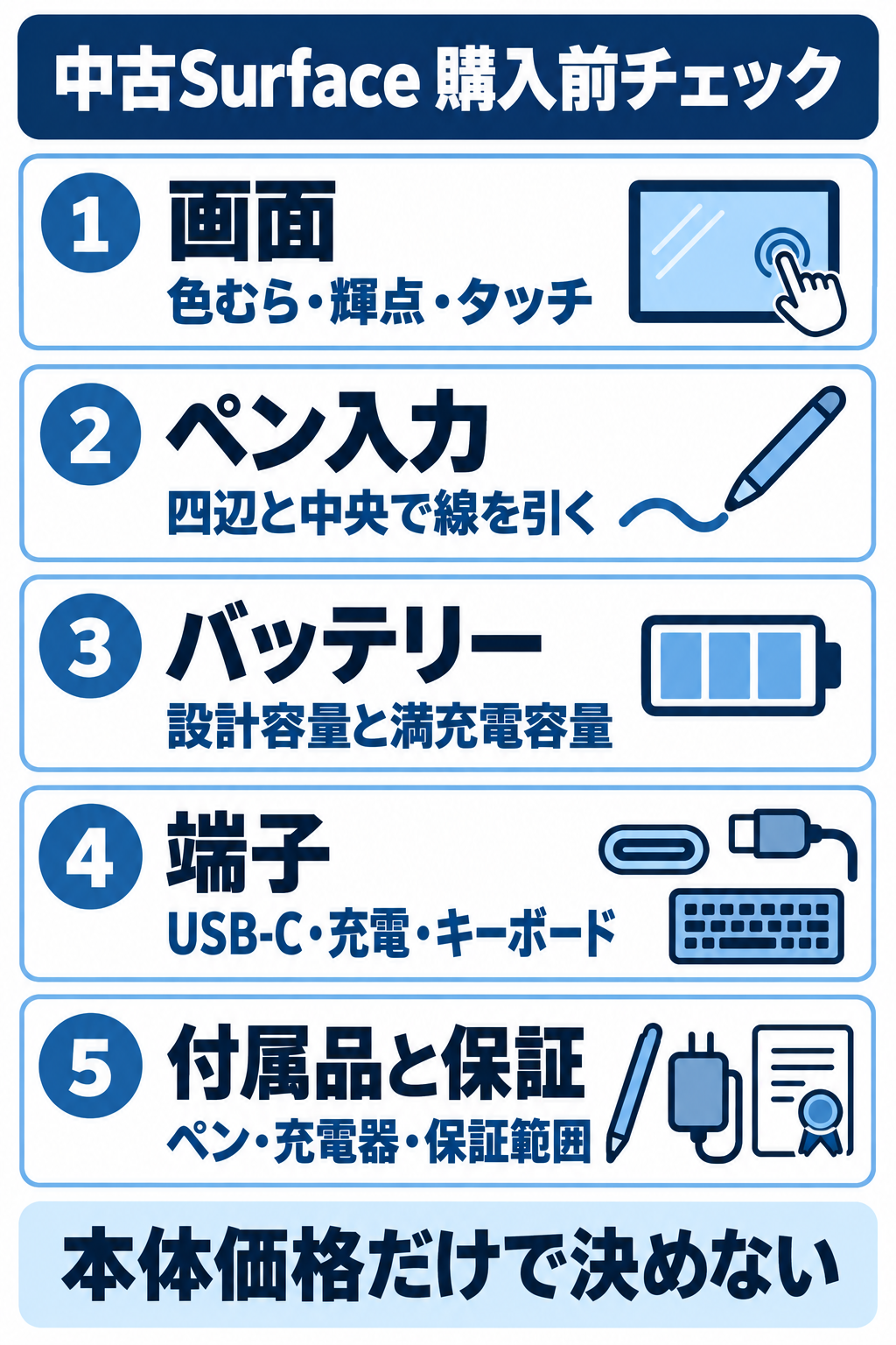 中古Surface購入前に画面、ペン入力、バッテリー、端子、付属品と保証を確認するチェックリスト