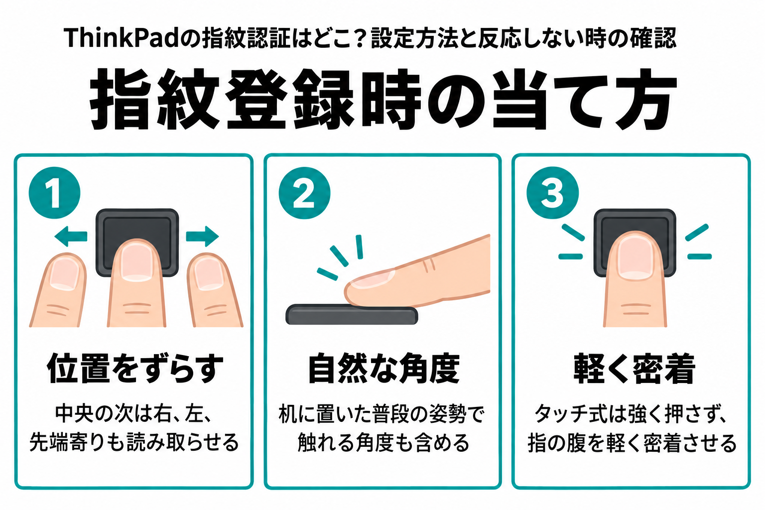 指の腹の中央、右、左、先端寄りを順にセンサーへ軽く当て、自然な姿勢でも登録するポイントを示したチェック図。