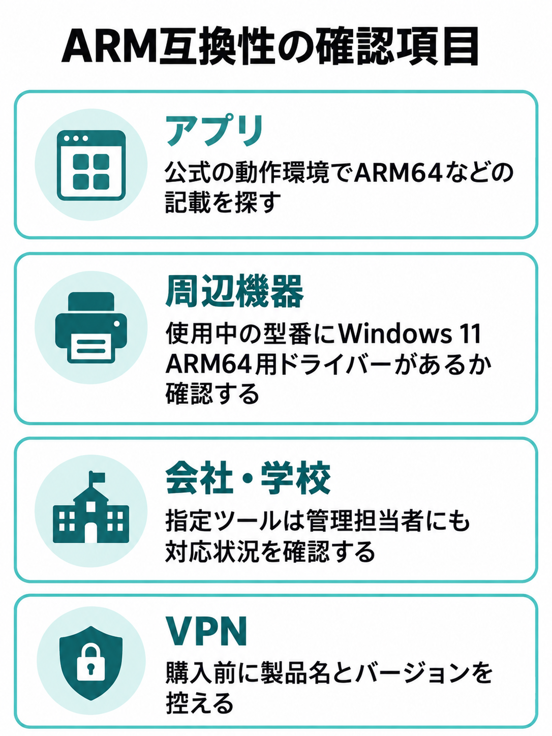 ARM搭載Surfaceを買う前に、アプリのARM64対応、周辺機器のWindows 11 ARM64用ドライバー、会社や学校の指定ソフト、VPNの製品名とバージョンを確認するチェックリスト