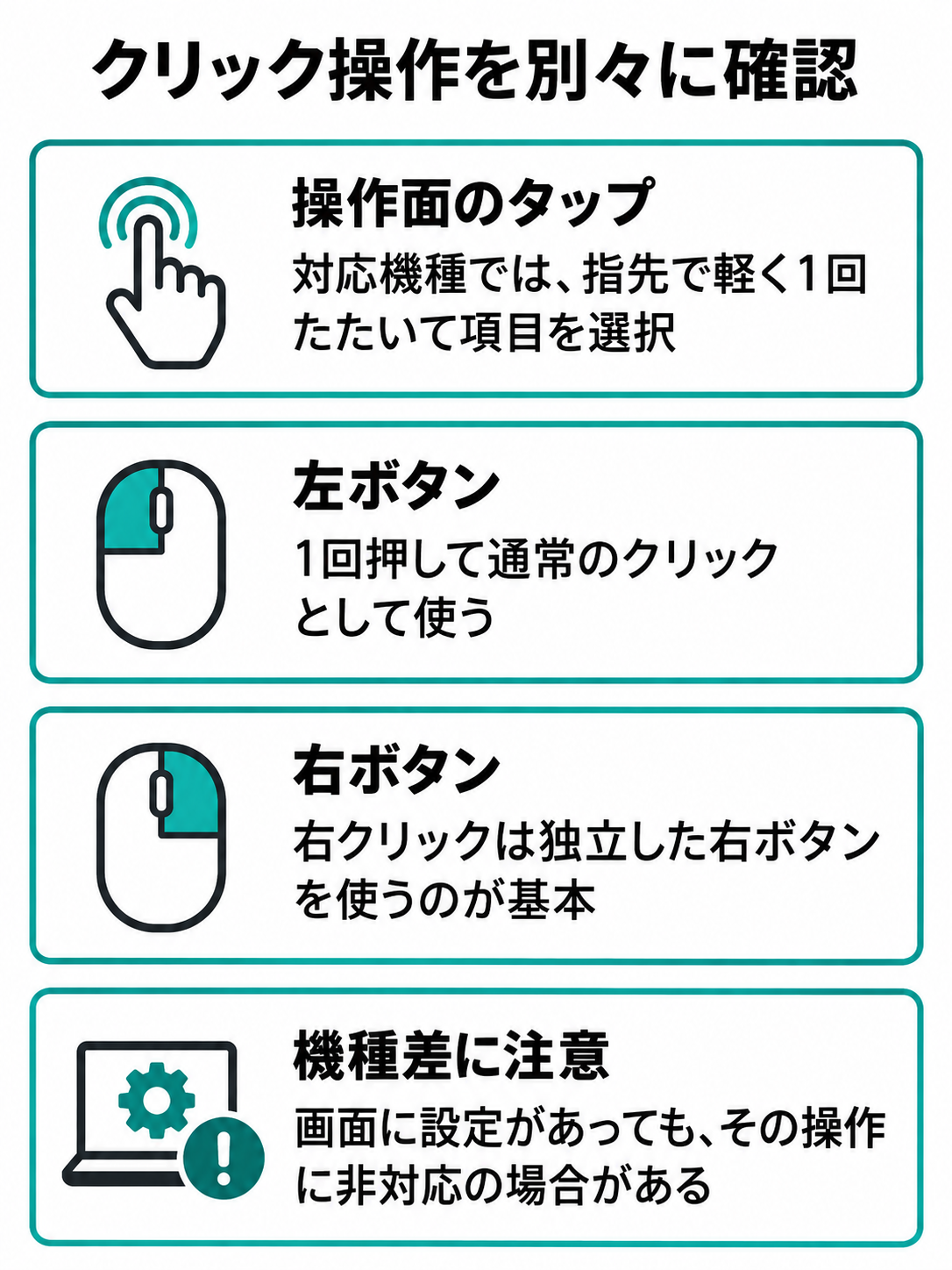 操作面の1回タップ、左ボタン、右ボタンの役割と、機種による対応差を3項目で比べる図