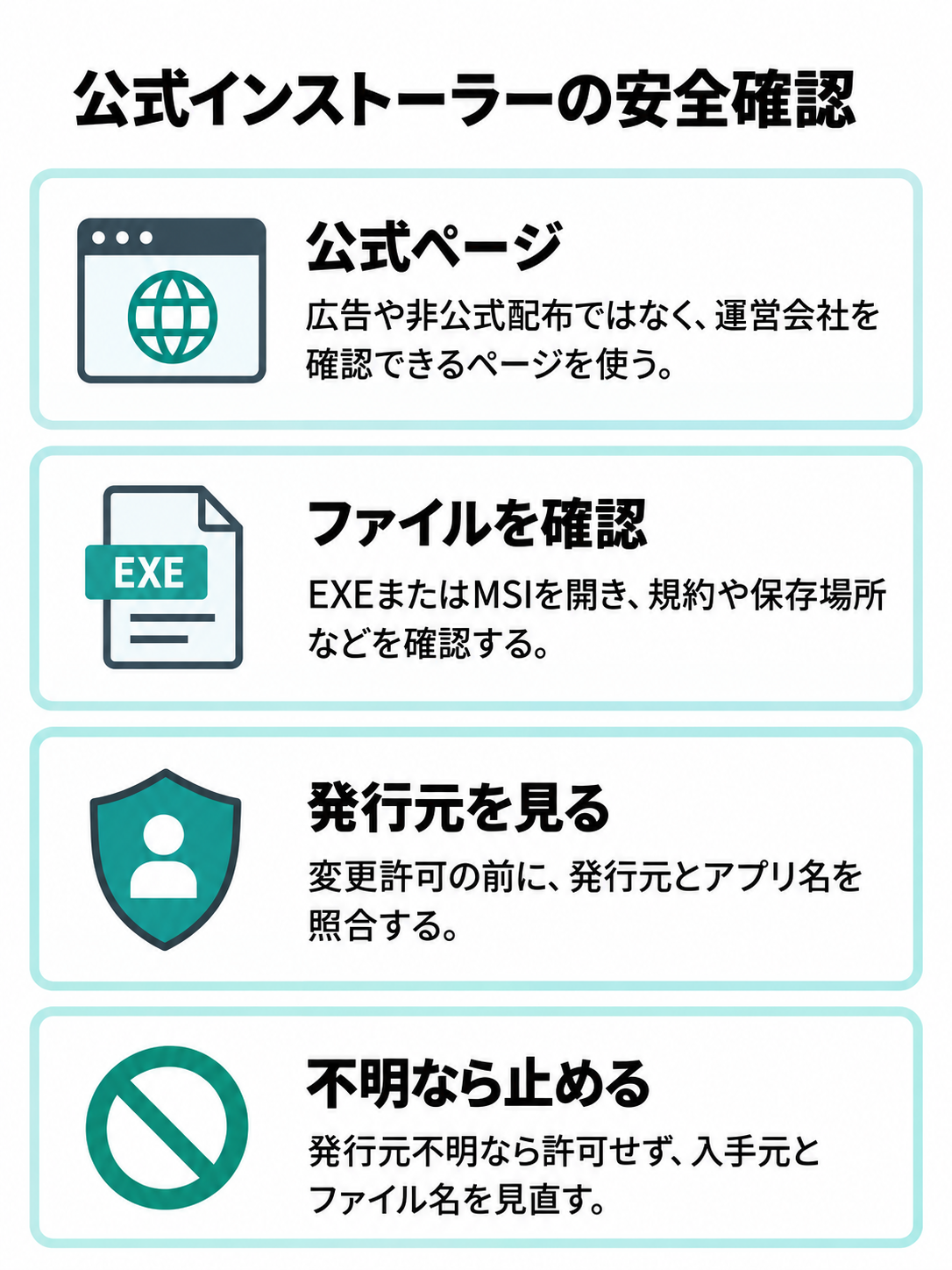 公式ページ、ファイル形式、確認画面の発行元、不明な発行元への対応を4項目で示す安全確認チェックリスト。
