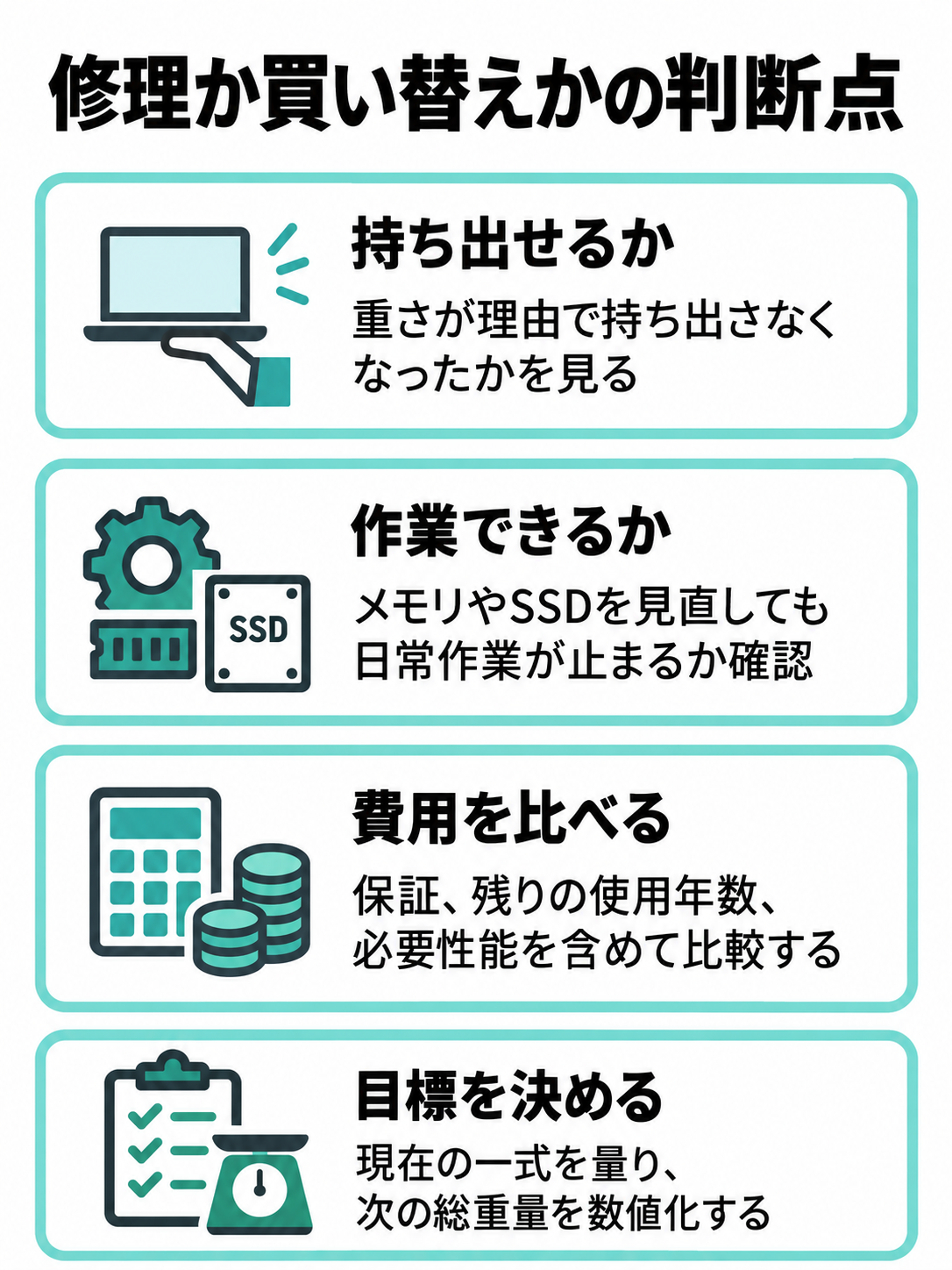 持ち出し頻度、メモリやSSD見直し後の日常作業、修理費用、次の重量目標から買い替えを判断するチェックリスト