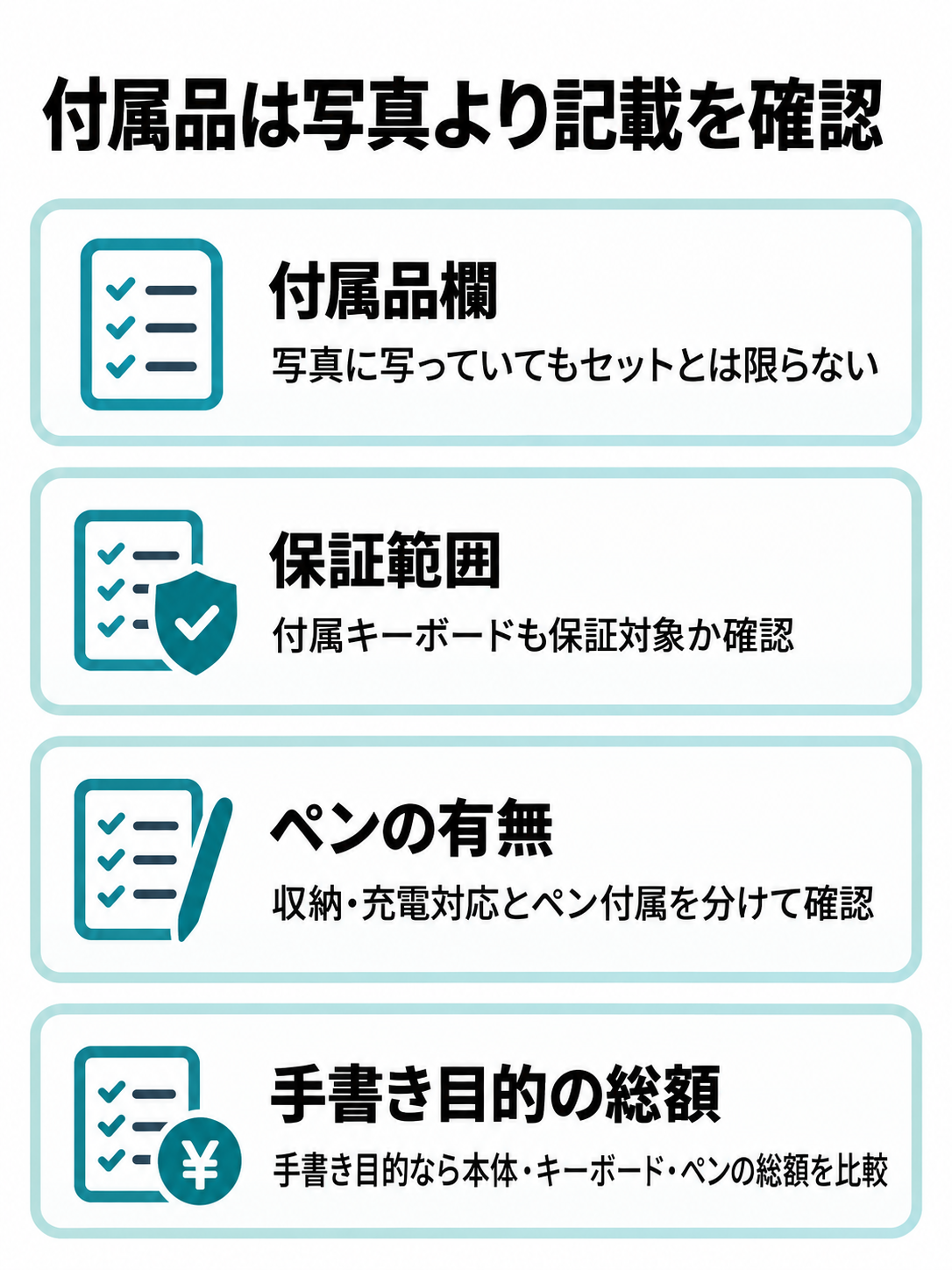 販売写真だけでは付属を確定せず、付属品欄、キーボードの保証範囲、ペンの有無を確認し、手書き目的なら本体・キーボード・ペンの総額を比べるチェックリスト。製品外観は描かない。