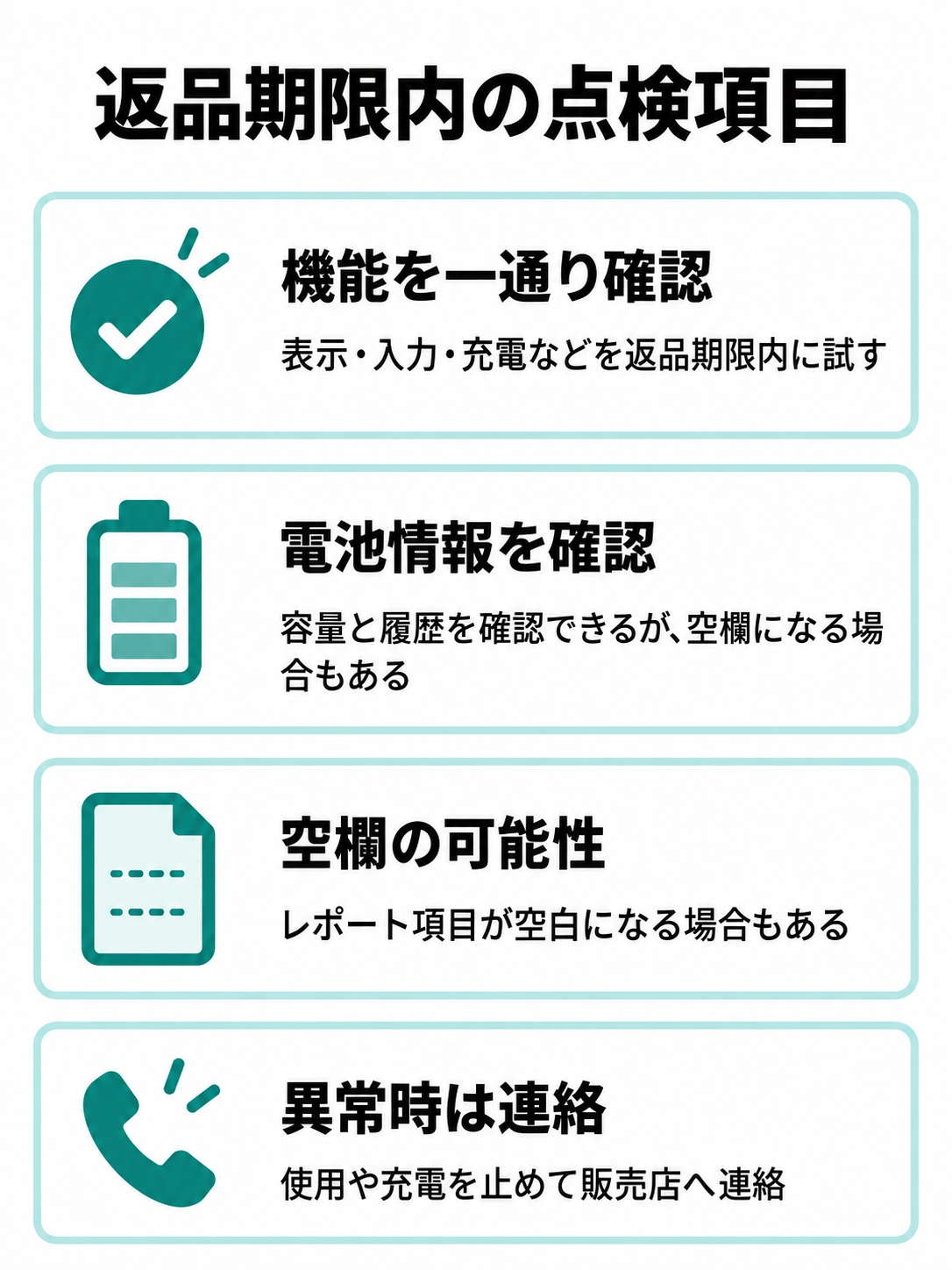 表示や入力などの機能確認、バッテリーレポートで確認できる設計容量・満充電容量・使用履歴と空欄の可能性、浮き・変形・異臭・異常な熱がある場合の連絡を汎用アイコンで示す点検表。