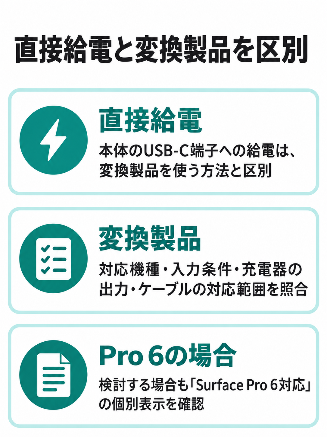 本体のUSB-C端子への直接給電と、Surface Connect向け変換製品の検討を分け、後者の確認条件を示す図。