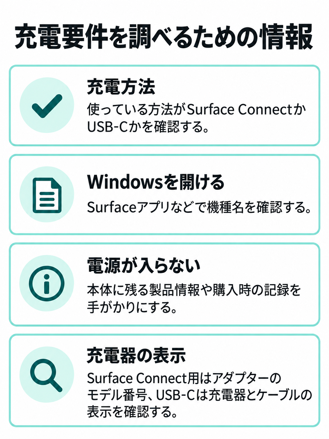 充電方法、Windowsを開ける場合の機種名、電源が入らない場合の記録、充電器の表示を確認する図。