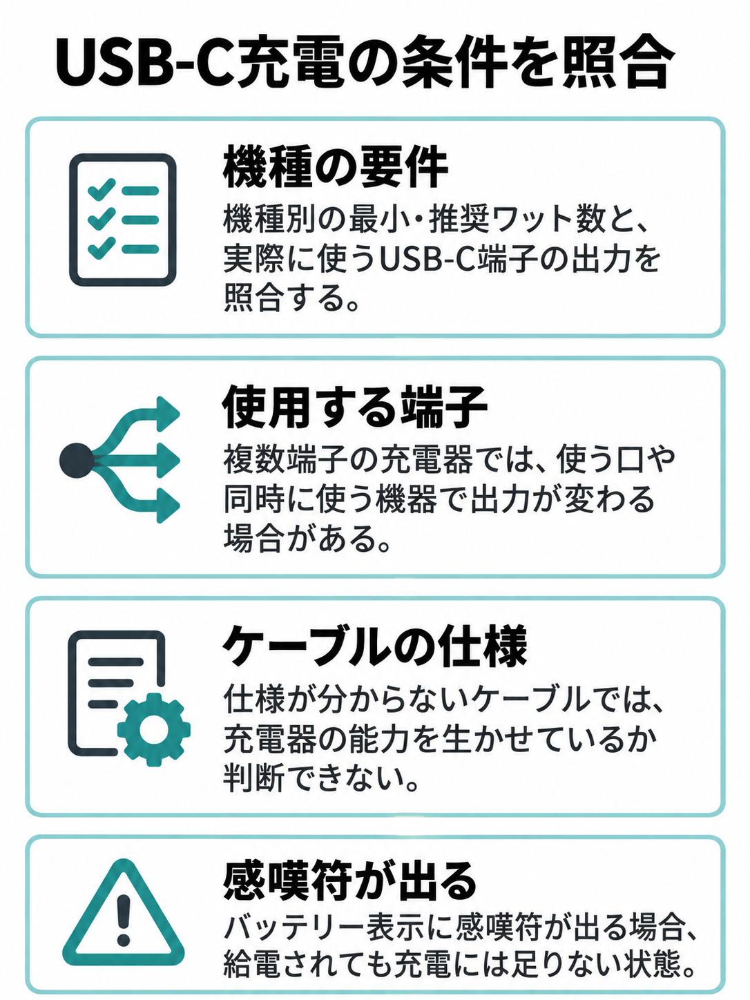 機種別の必要電力、使用するUSB-C端子の出力、ケーブル仕様、感嘆符が出る場合を確認する図。