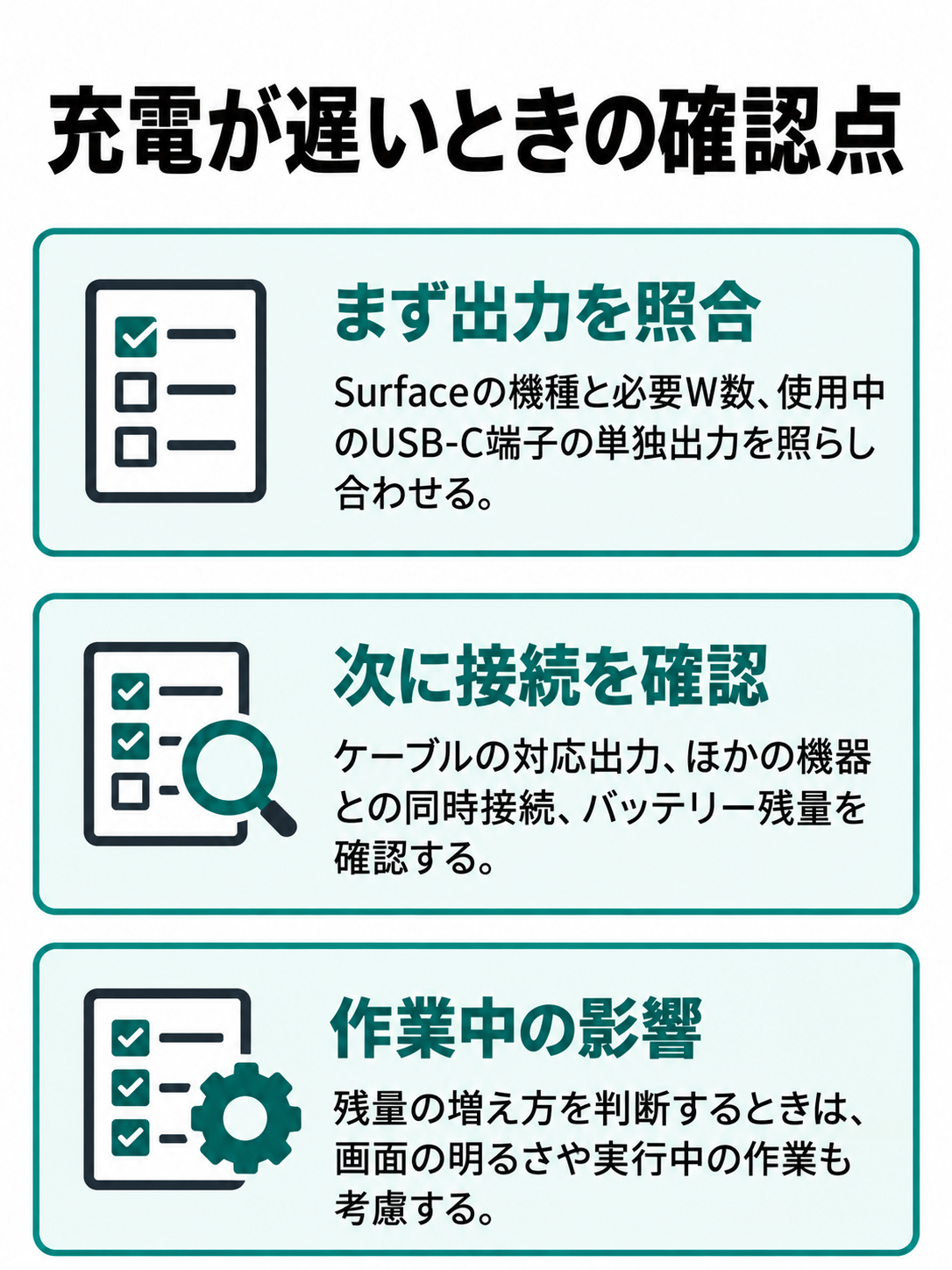 充電が遅いときに、機種の必要W数と単独出力、ケーブルと同時接続、作業中の使用状況を確認する図。
