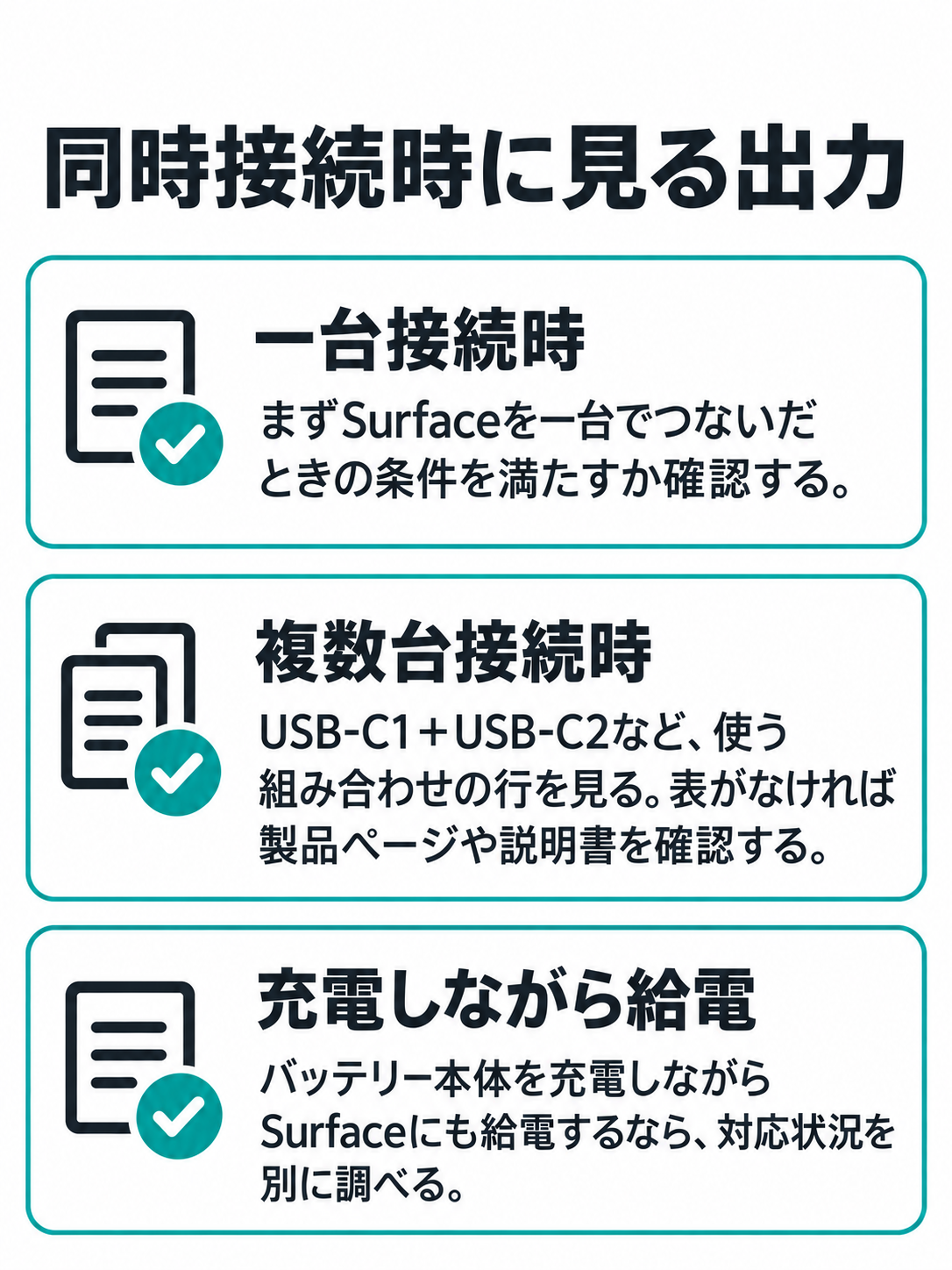 Surface一台での条件、複数台接続時の組み合わせ別出力、バッテリーを充電しながら給電する場合の対応状況を確認する図。