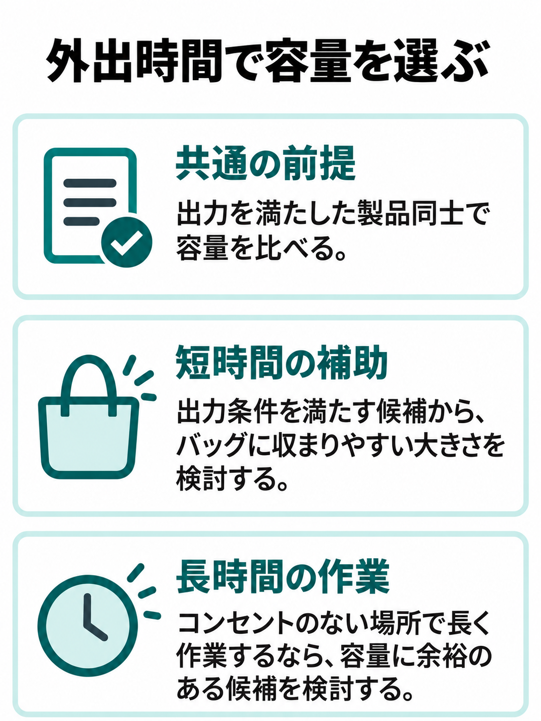 出力条件を満たした候補から、短時間の補助なら持ち歩きやすさ、長時間の作業なら容量の余裕を検討する分岐図。