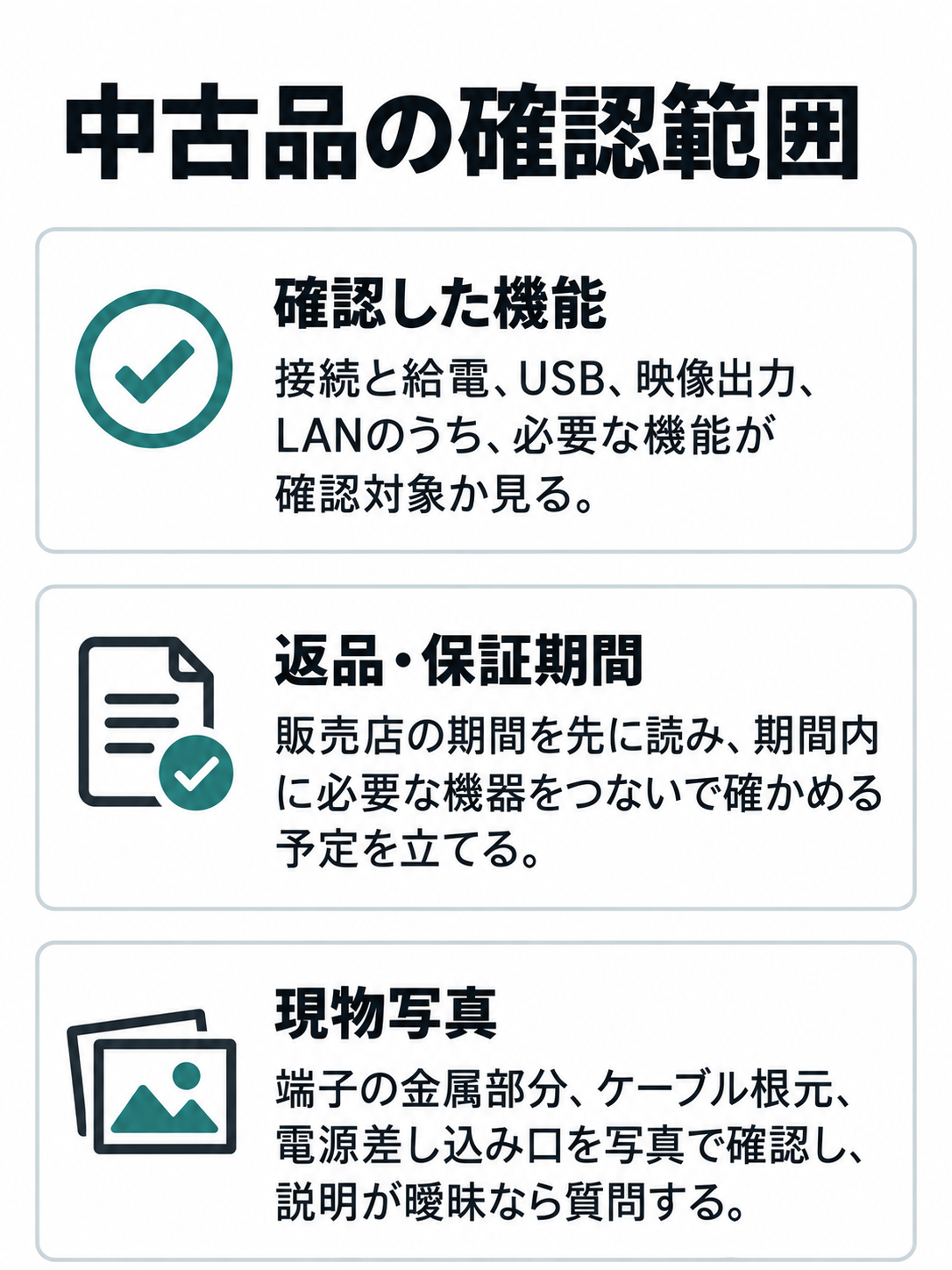 中古ドックの必要な機能の動作確認、返品・保証期間、現物写真の確認を並べたチェック図。