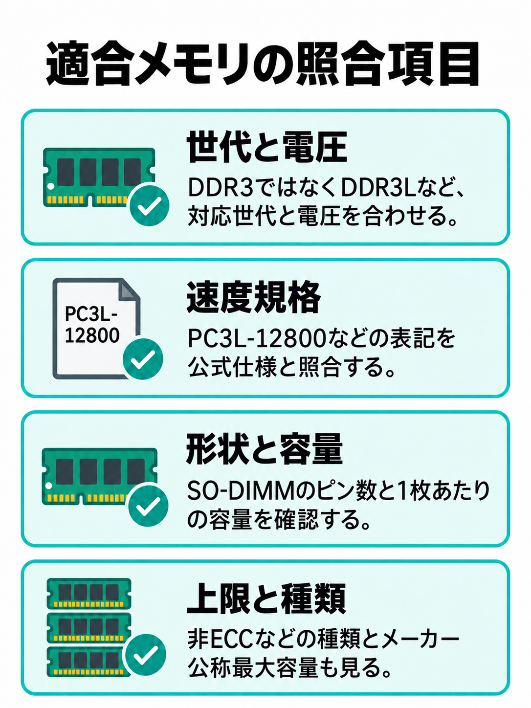 中古レッツノート用メモリを選ぶ際に、世代、速度規格、ピン数と形状、容量、種類、最大容量を確認するチェックリスト