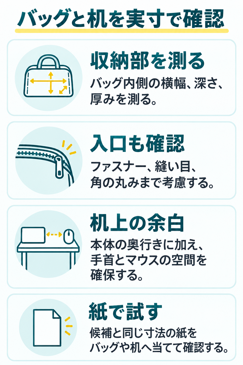 バッグ内部の横幅・深さ・厚みと入口を測り、机では本体奥行き、手首、マウスの空間を確認するチェック図