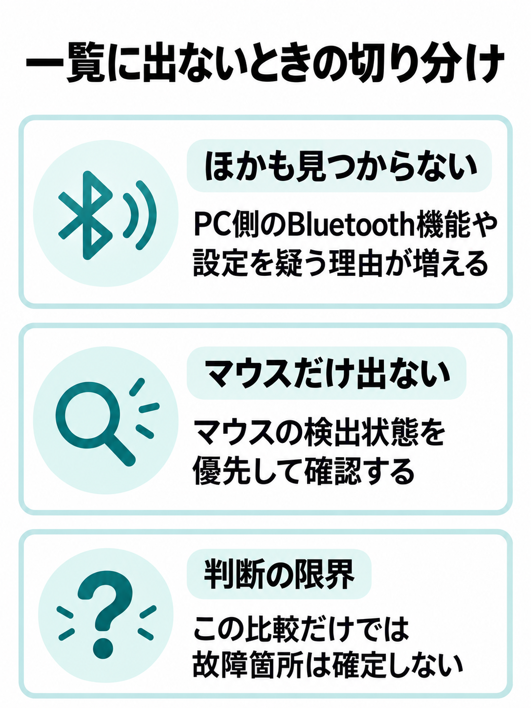 ほかのBluetooth機器も見つからない場合と、マウスだけ出ない場合の確認先を並べた図。比較だけでは故障箇所を確定できないと添える。