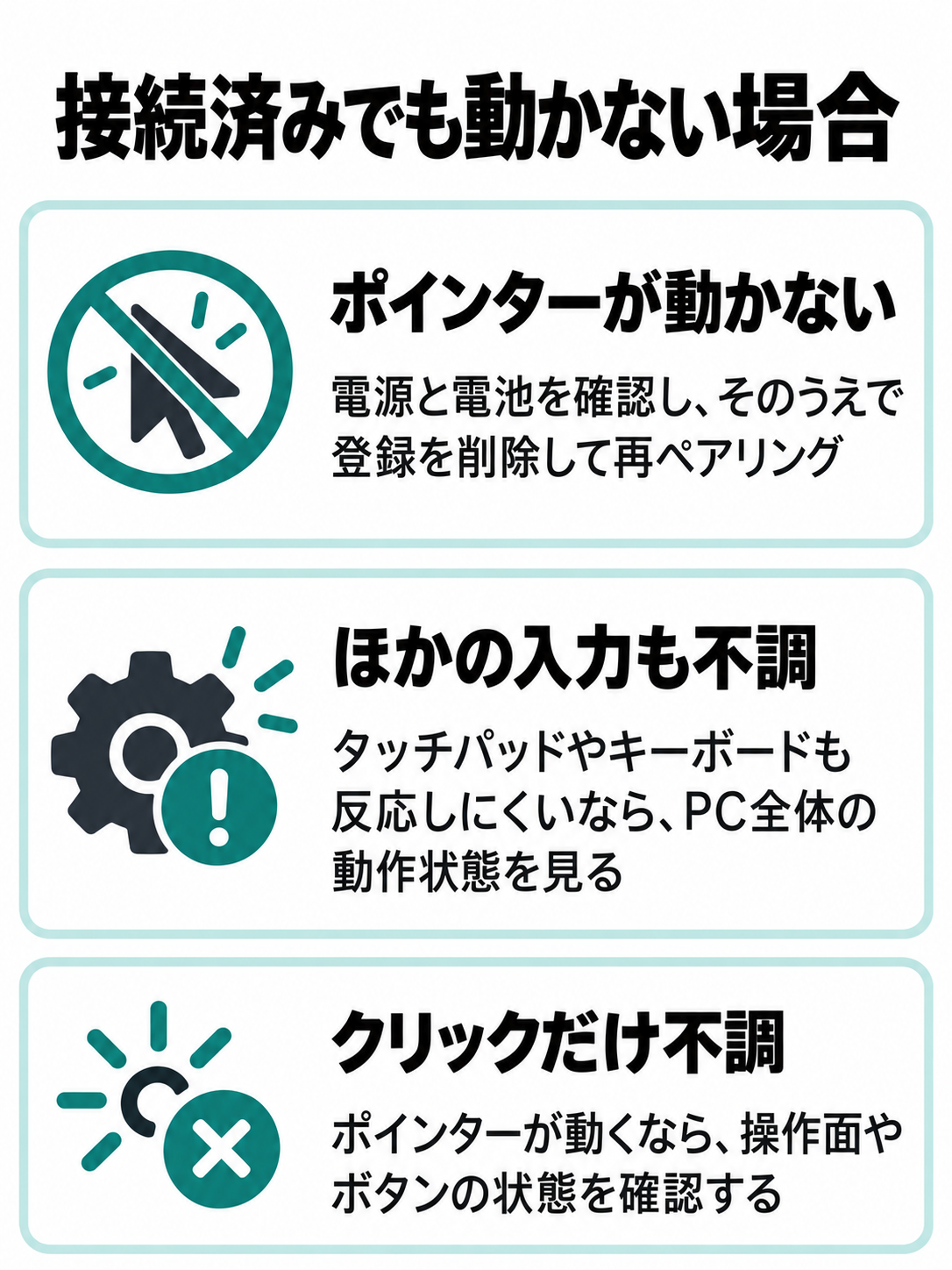 接続済みでもポインターが動かない、ほかの入力機器も反応しにくい、クリックだけできない場合の確認項目を分けた図。