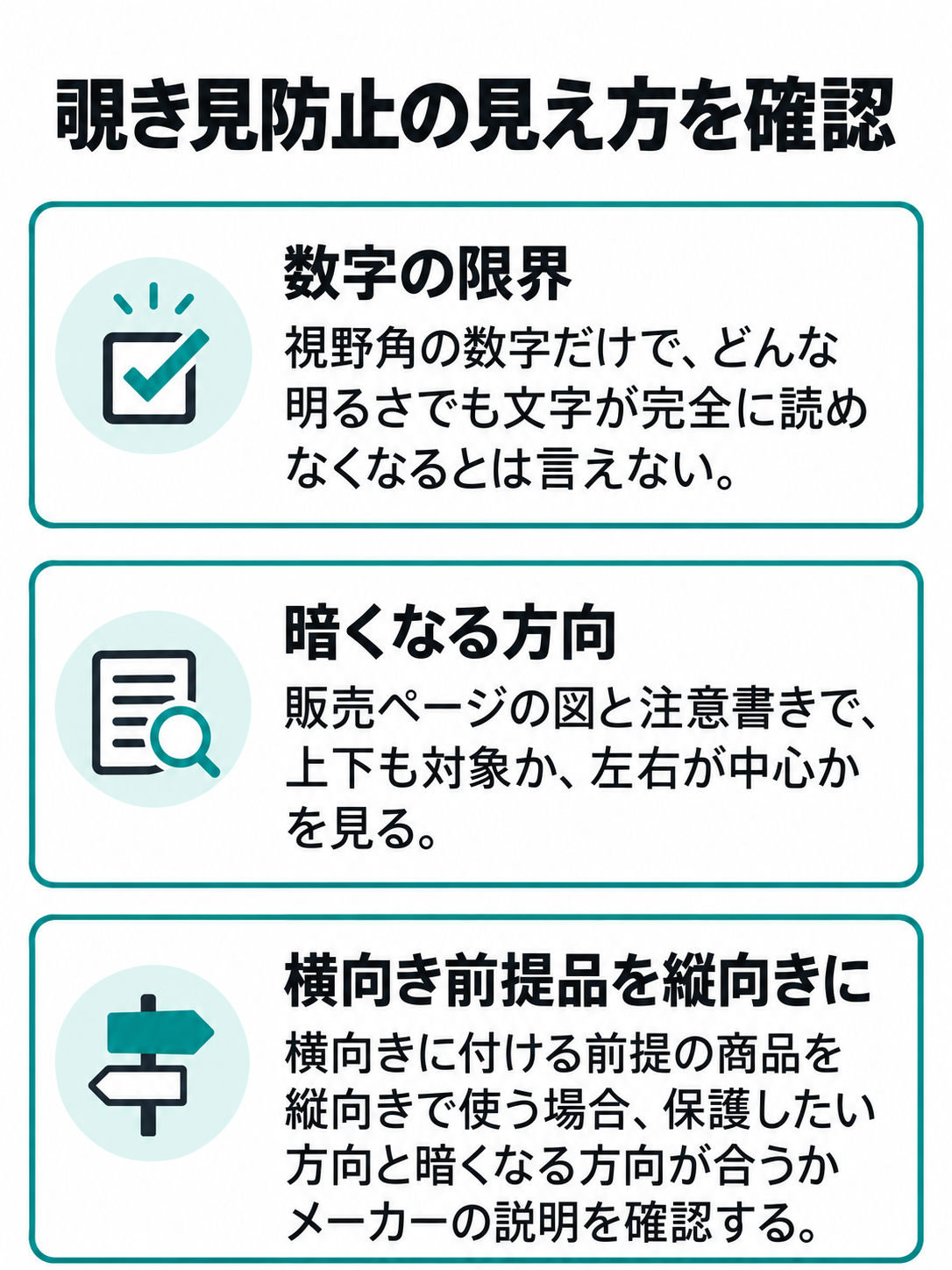 覗き見防止フィルターについて、暗くなる方向、横向きに付ける前提の商品を縦向きで使う場合の方向、視野角の数字の限界を確認する図。