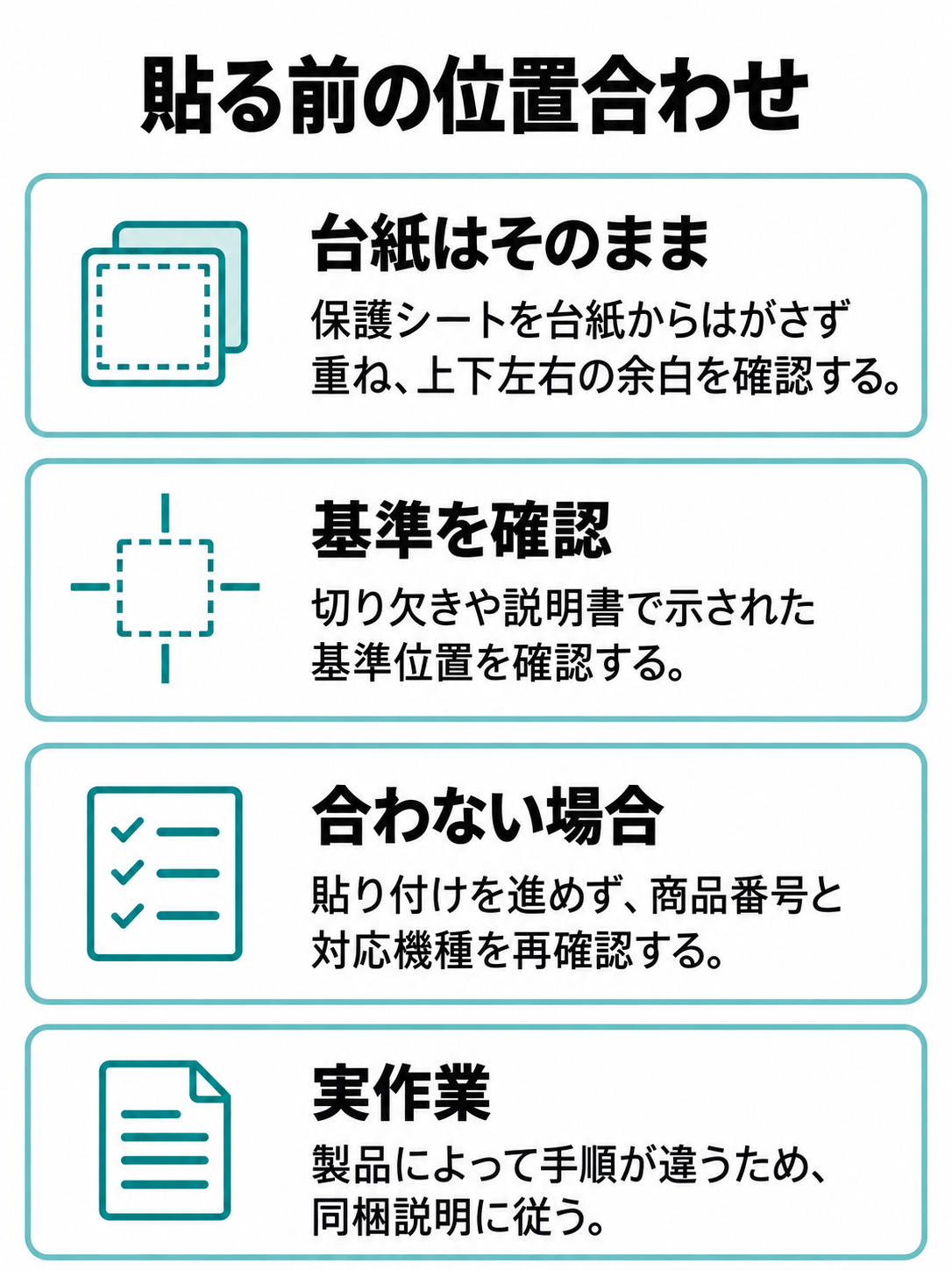 貼る前に台紙をはがさず余白と説明書の基準位置を確認し、外形が合わなければ商品番号と対応機種を再確認する図。