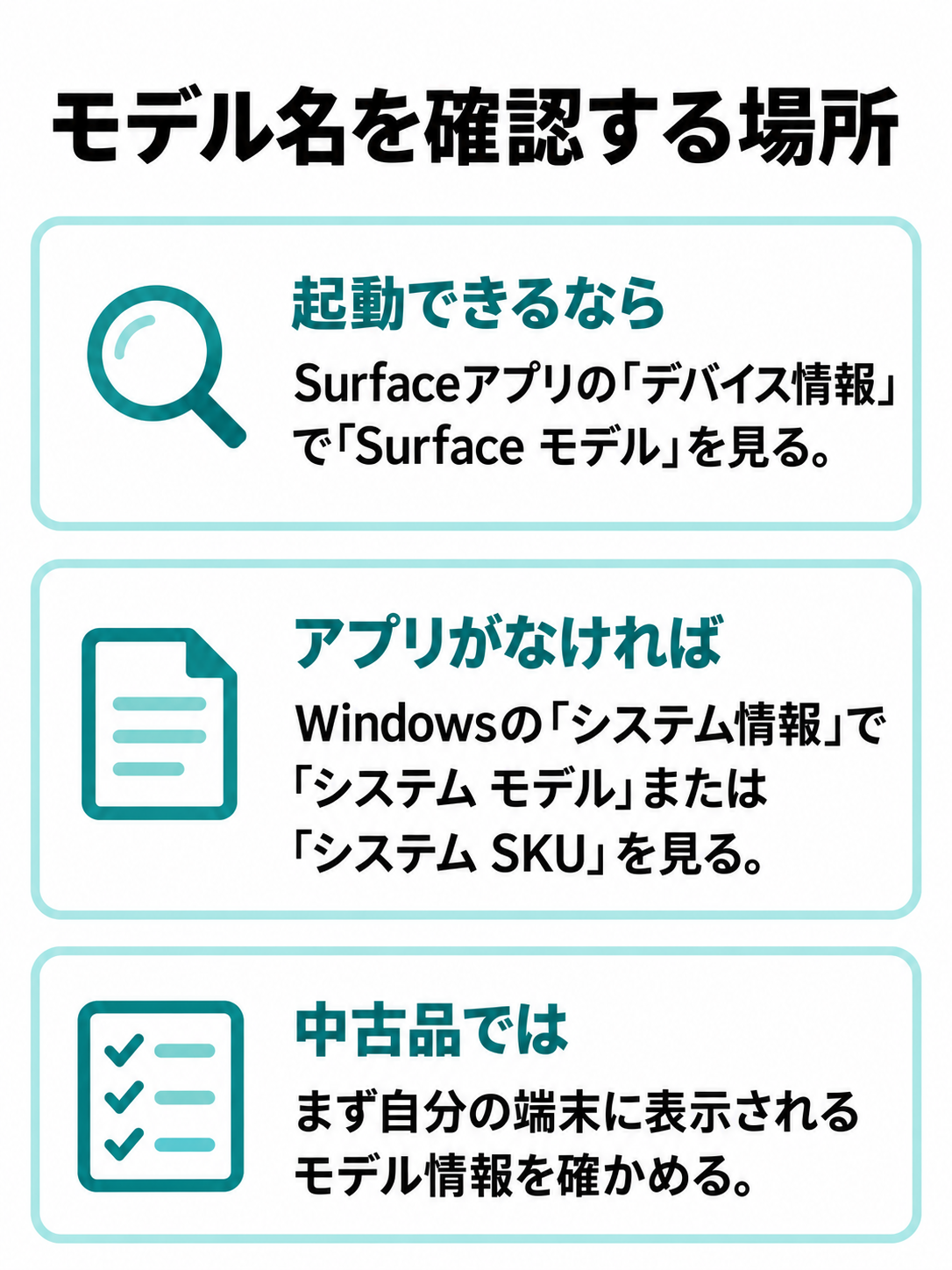 Surfaceアプリでの確認と、アプリが見当たらない場合のWindowsシステム情報での確認を並べた図。