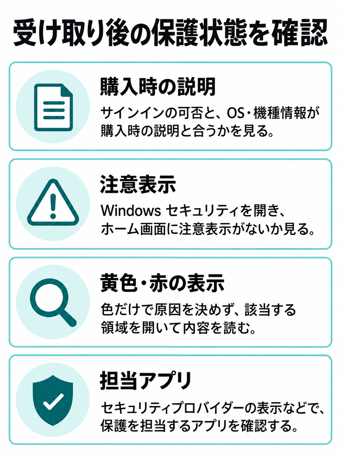 受け取った中古Surfaceで、機種情報、Windows セキュリティの注意表示、警告の内容、担当アプリを確認する図