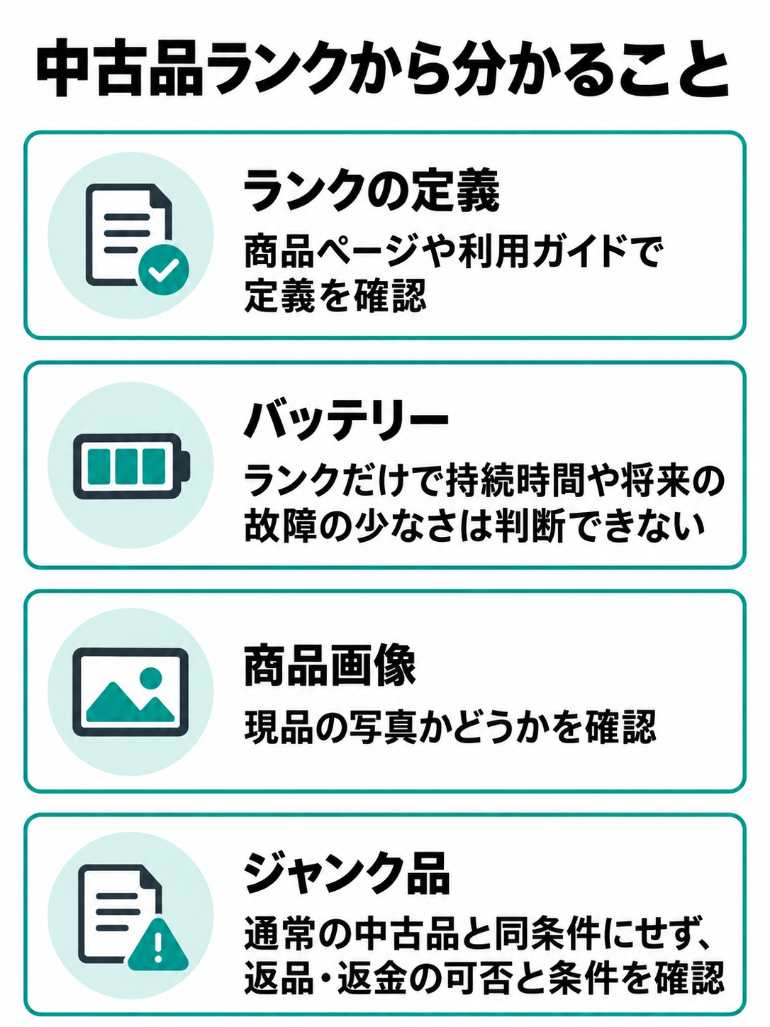 ランクの定義、バッテリー、商品画像、ジャンク品の条件を別々に確認する四つのチェック項目