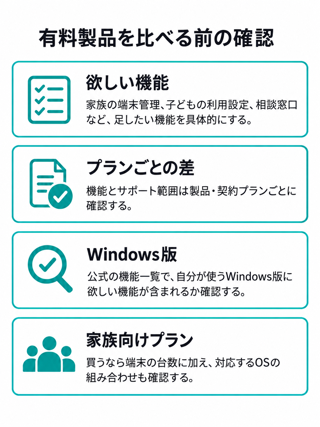 有料セキュリティ製品の追加機能、Windows版での提供、家族の端末台数とOSを確かめるチェック図
