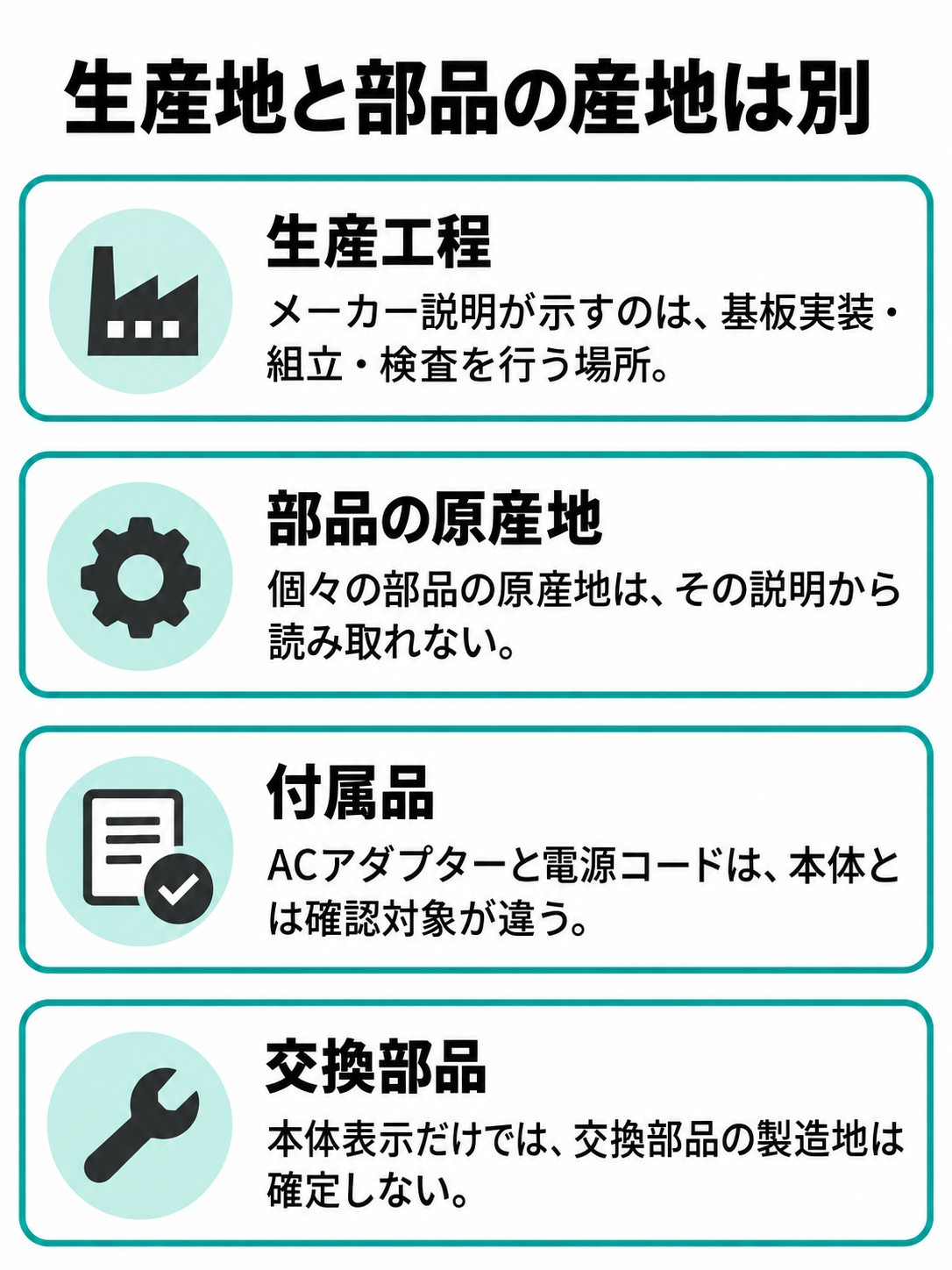 神戸で行う生産工程と、別に確認する部品の原産地を分けた比較図。