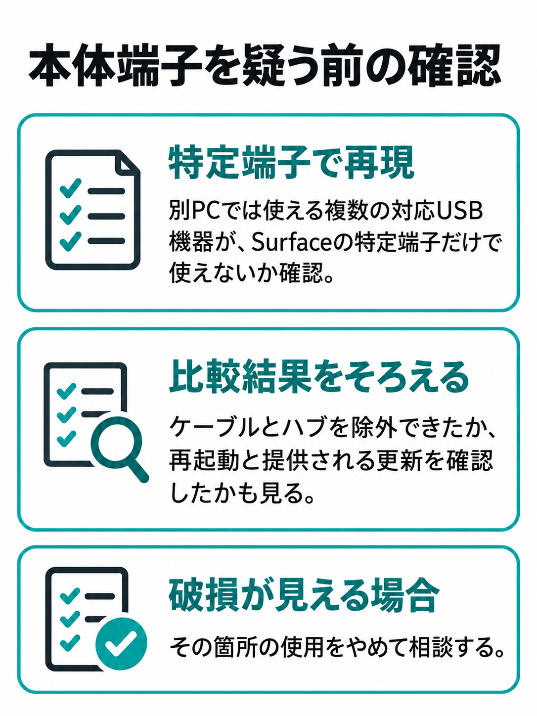 複数機器と別PCでの比較、ケーブルやハブの切り分け、見える破損の有無から相談を判断する図。
