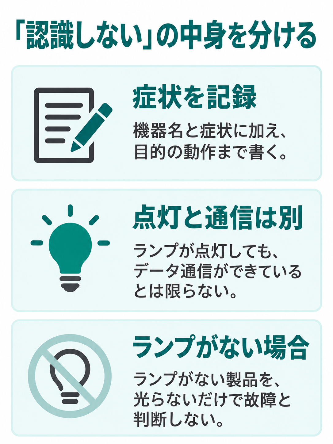 機器名と目的の動作を記録し、ランプの点灯と機器としての認識を別々に確認する図。