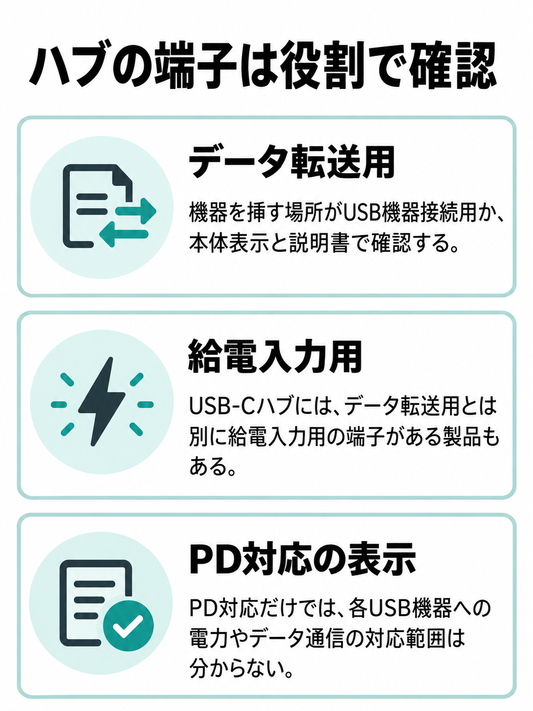 ハブのデータ転送用端子と給電入力用端子を分け、PD対応表示だけでは周辺機器への供給や通信を判断できないと示す図。