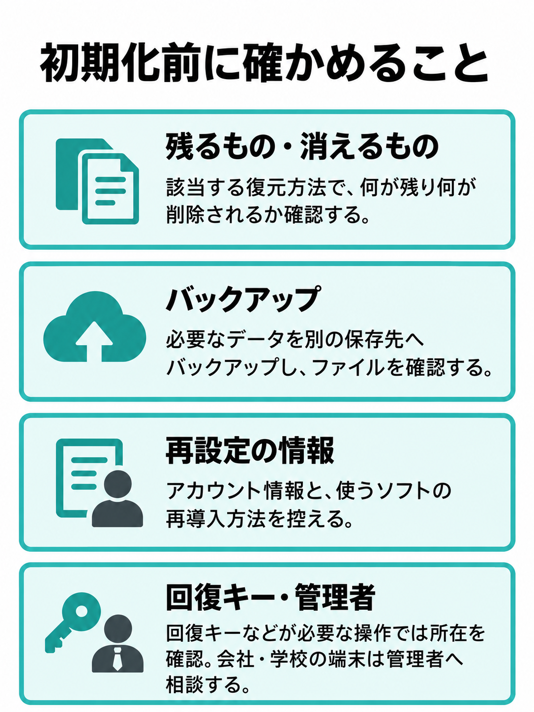 初期化を検討する前に、残るものと削除されるもの、バックアップ、再設定情報、回復キーなどを確認する図。