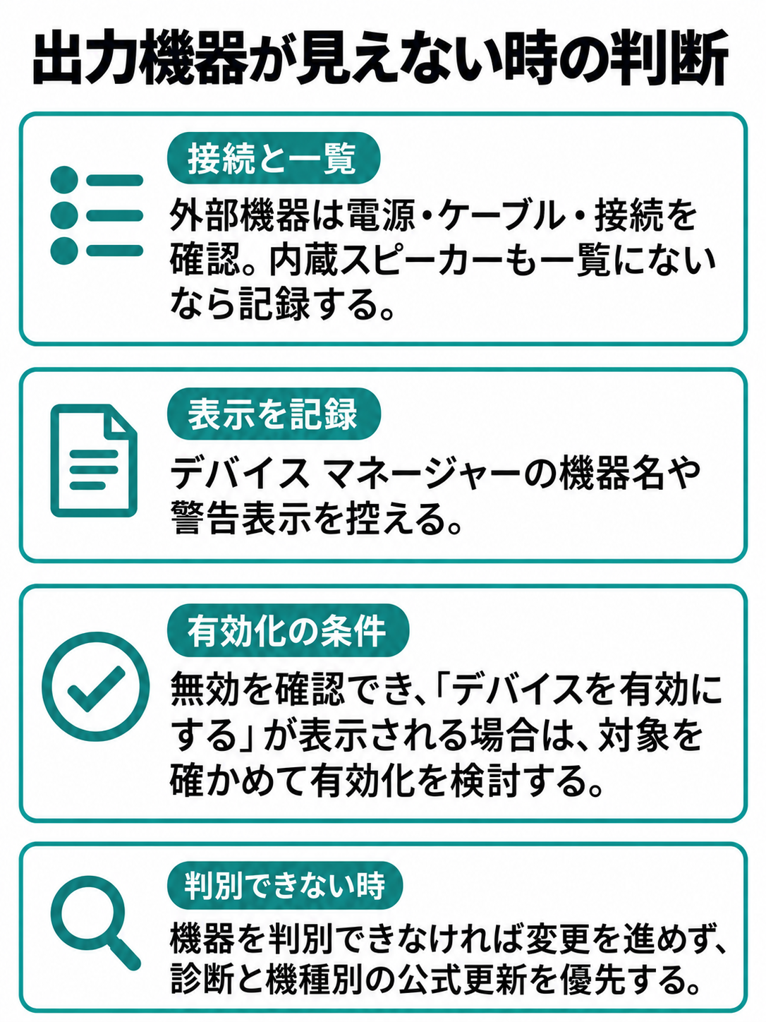 出力機器が表示されないとき、接続と表示を確認し、有効化の条件や判別できない場合の対応を確かめる図。