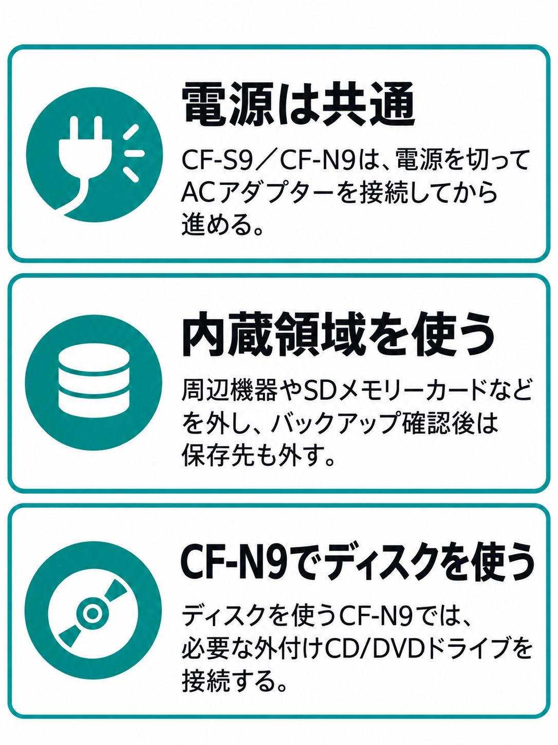 共通のACアダプター準備、内蔵領域では周辺機器を外す注意、ディスクを使うCF-N9では必要な外付けドライブを接続する例外を示す図。