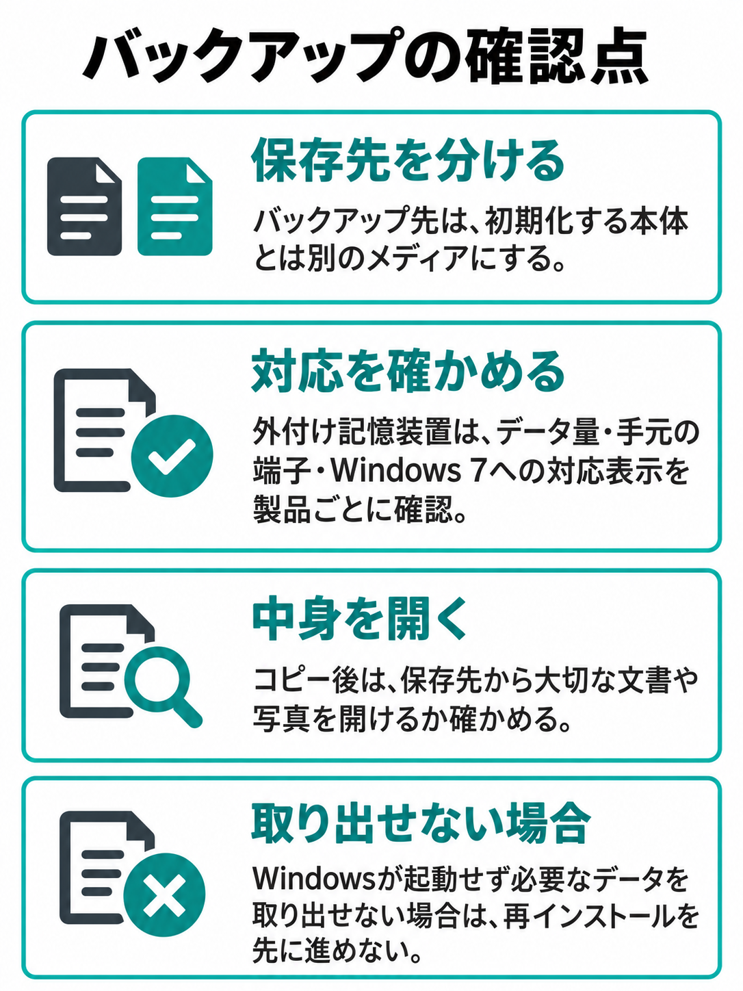 本体外の保存先、製品ごとの対応条件、保存したファイルの確認、取り出せない場合の停止を示すチェックリスト。
