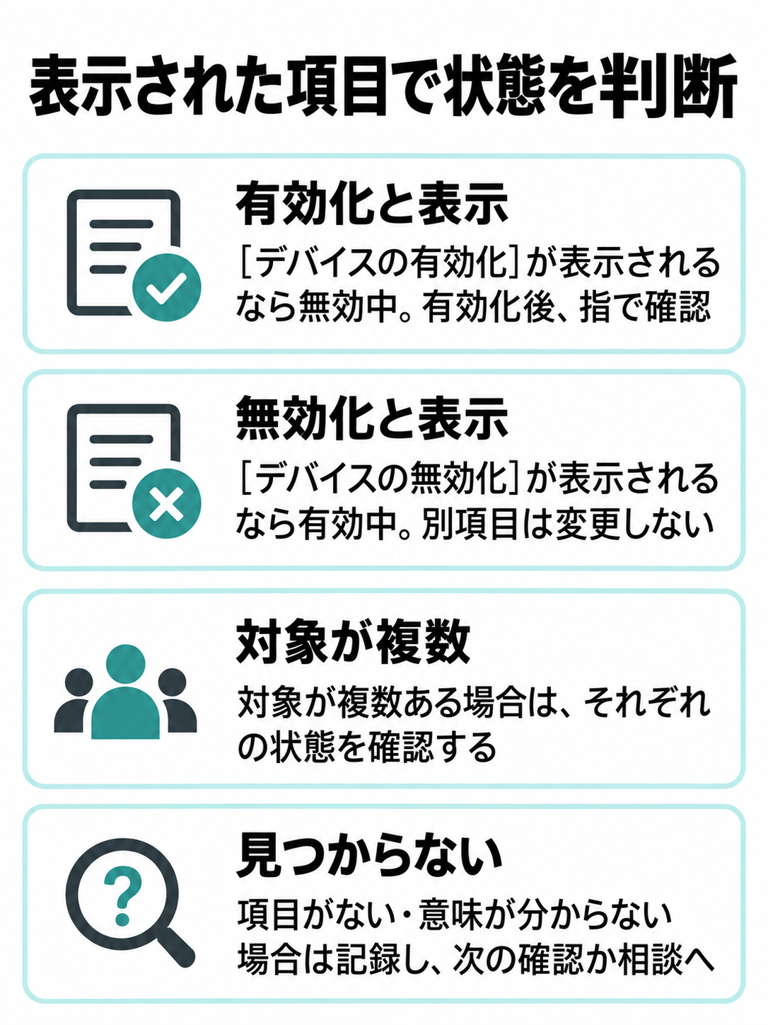 「デバイスの有効化」「デバイスの無効化」「項目が見つからない・不明」の各場合に、確認する内容を分けた図。