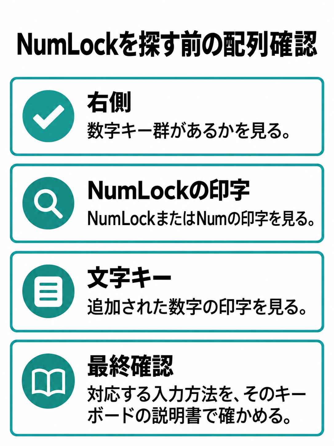 右側の数字キー群、NumLockの印字、文字キー上の数字の印字、説明書の四つの確認点。
