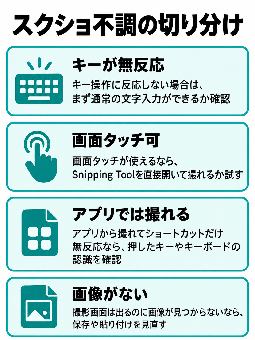 キーが反応しない、アプリでは撮れる、撮影画面は出るが画像が見つからない場合の確認先を分けた図