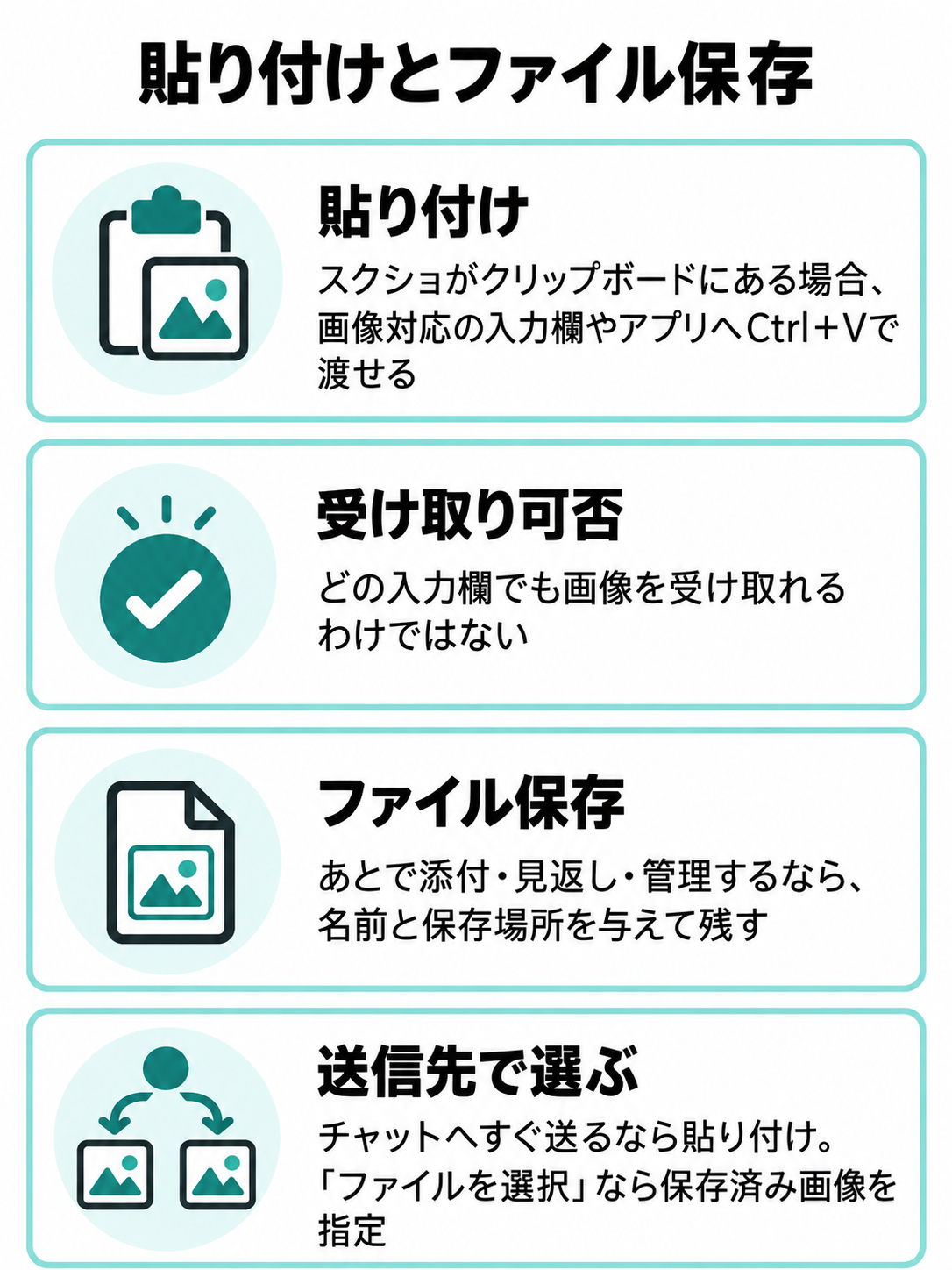 画像をすぐ貼り付ける場合と、ファイルとして保存して添付する場合を比べた図