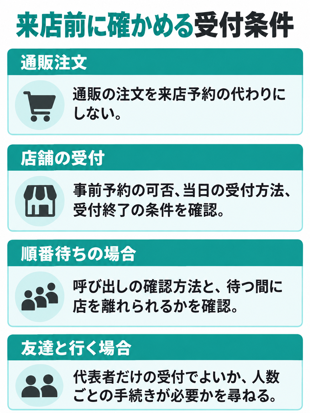 来店先の受付方法と、順番待ちや同行者がいる場合の確認点を分けたチェック図