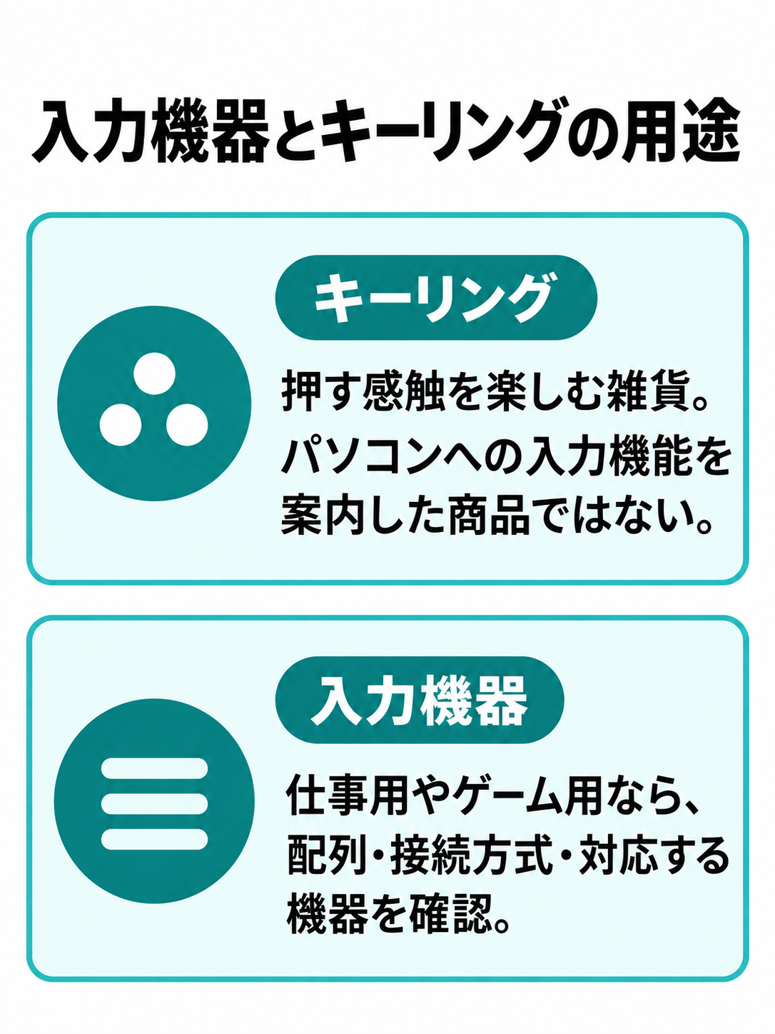 パソコンへの入力機器と、押す感触を楽しむキーリングを用途で分けた比較図