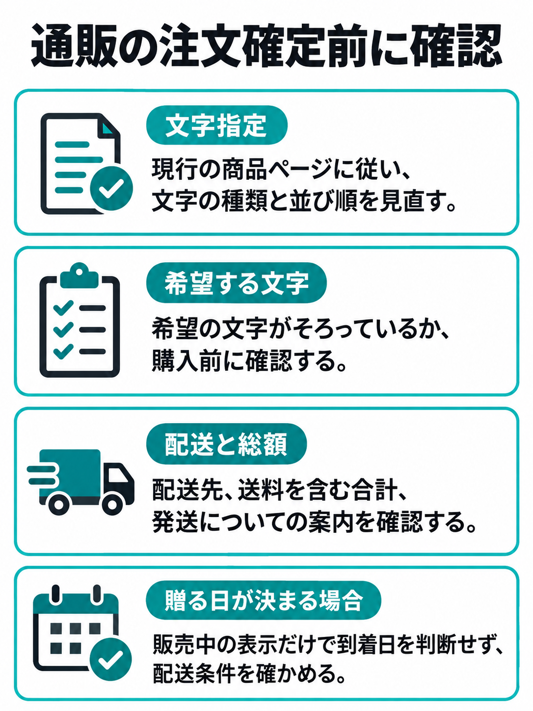 通販で文字の種類と並び順、現行の商品ページ、配送先と支払総額を確認するチェック図
